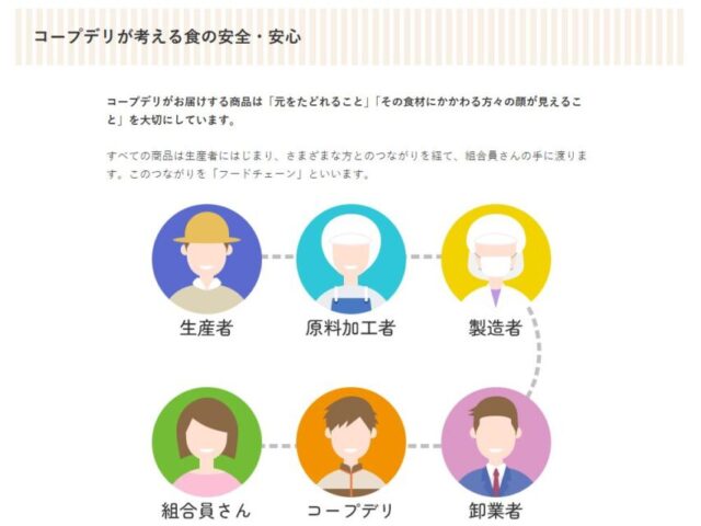 コープデリ安全性の画像