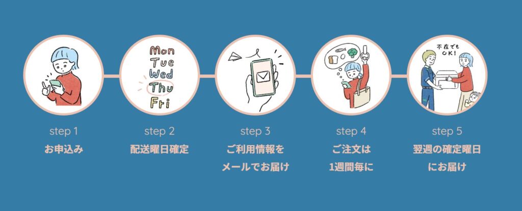 パルシステムお試し宅配の申し込み方法