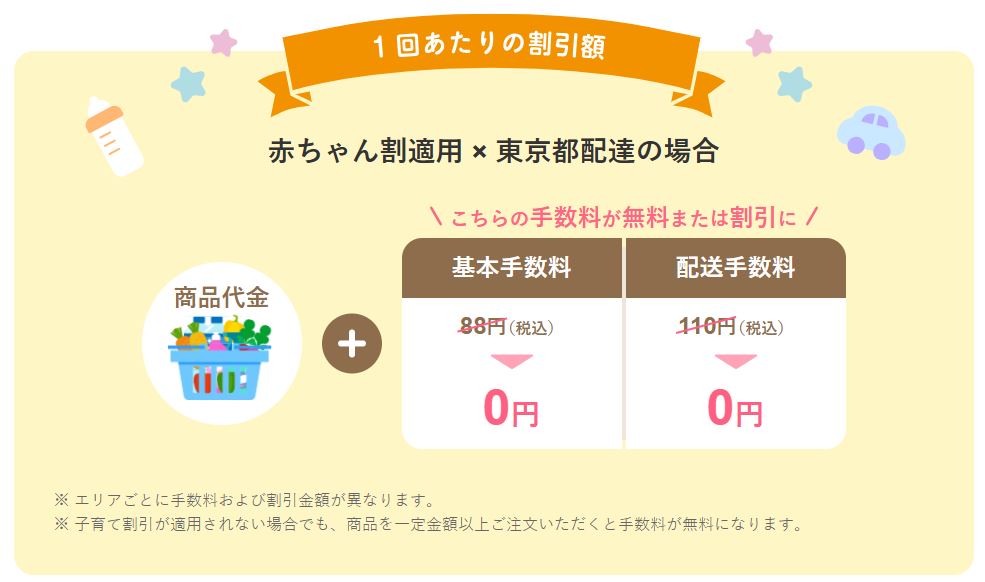コープデリ送料無料画像