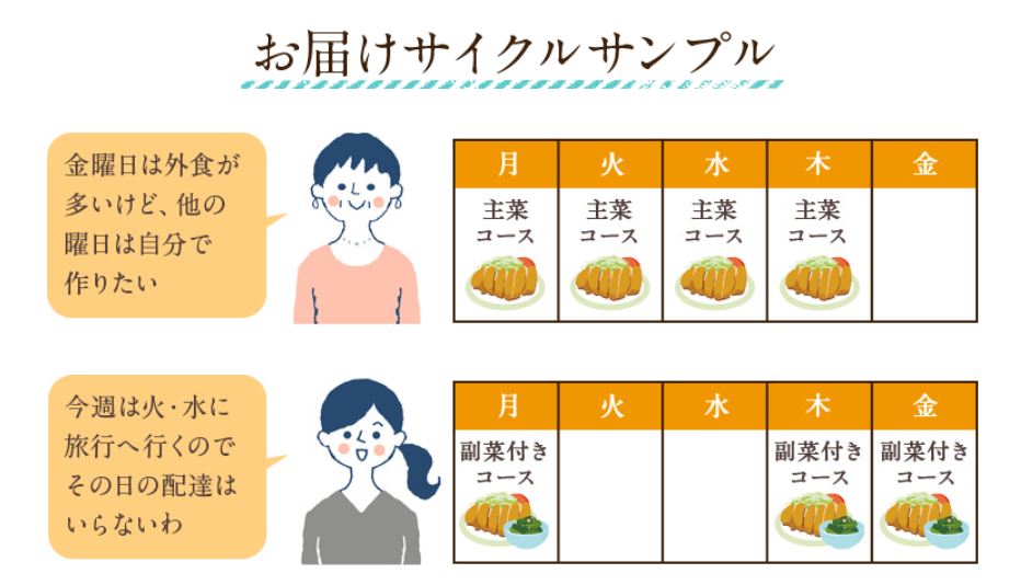 コープデリミールキットの画像