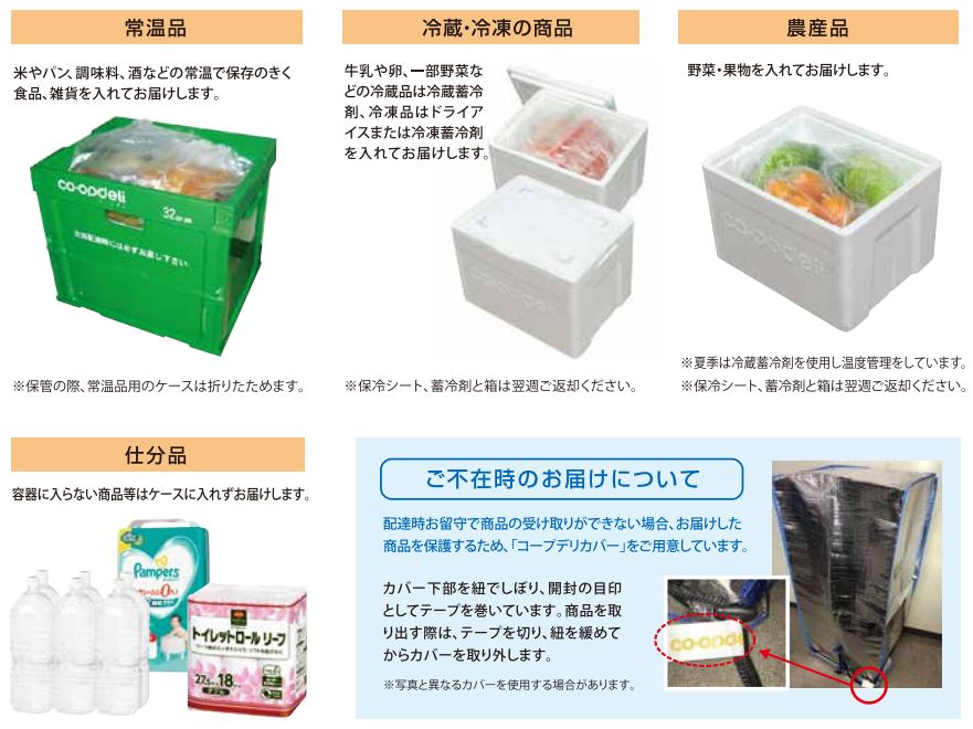 コープデリ保存方法