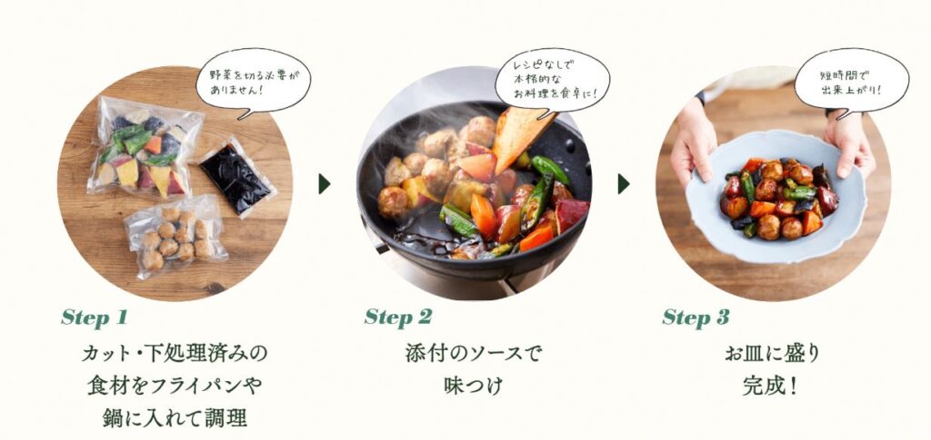 おうちコープミールキットの内容