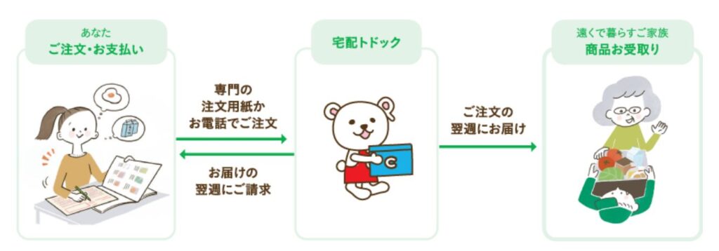 見守りトドック画像